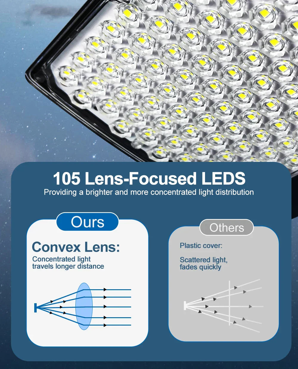 Solar Motion Sensor Flood Lights - Waterproof Outdoor LEDs, 3 Modes