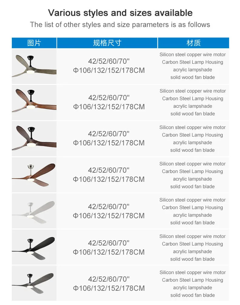 Retro Large Ceiling Fan With Lights And Control.