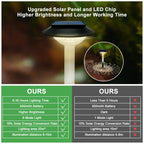 Solar Pathway Lights: RGB Color Outdoor Landscape Lighting for Yard, Garden, Walkway