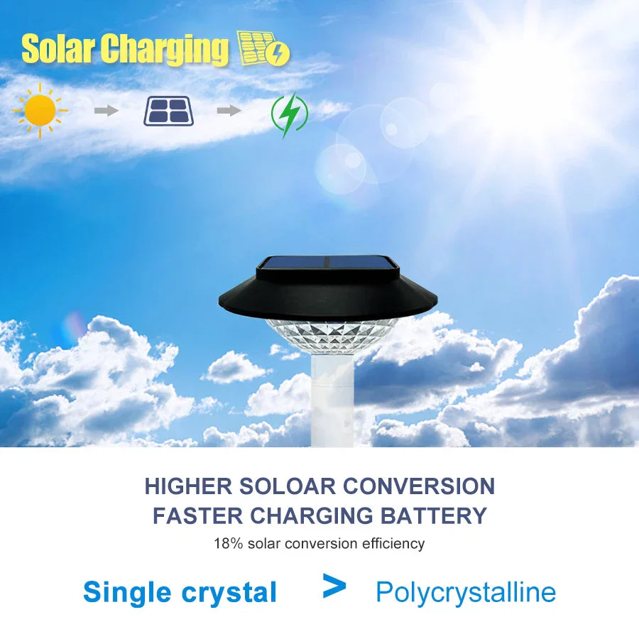 Solar Pathway Lights: RGB Color Outdoor Landscape Lighting for Yard, Garden, Walkway