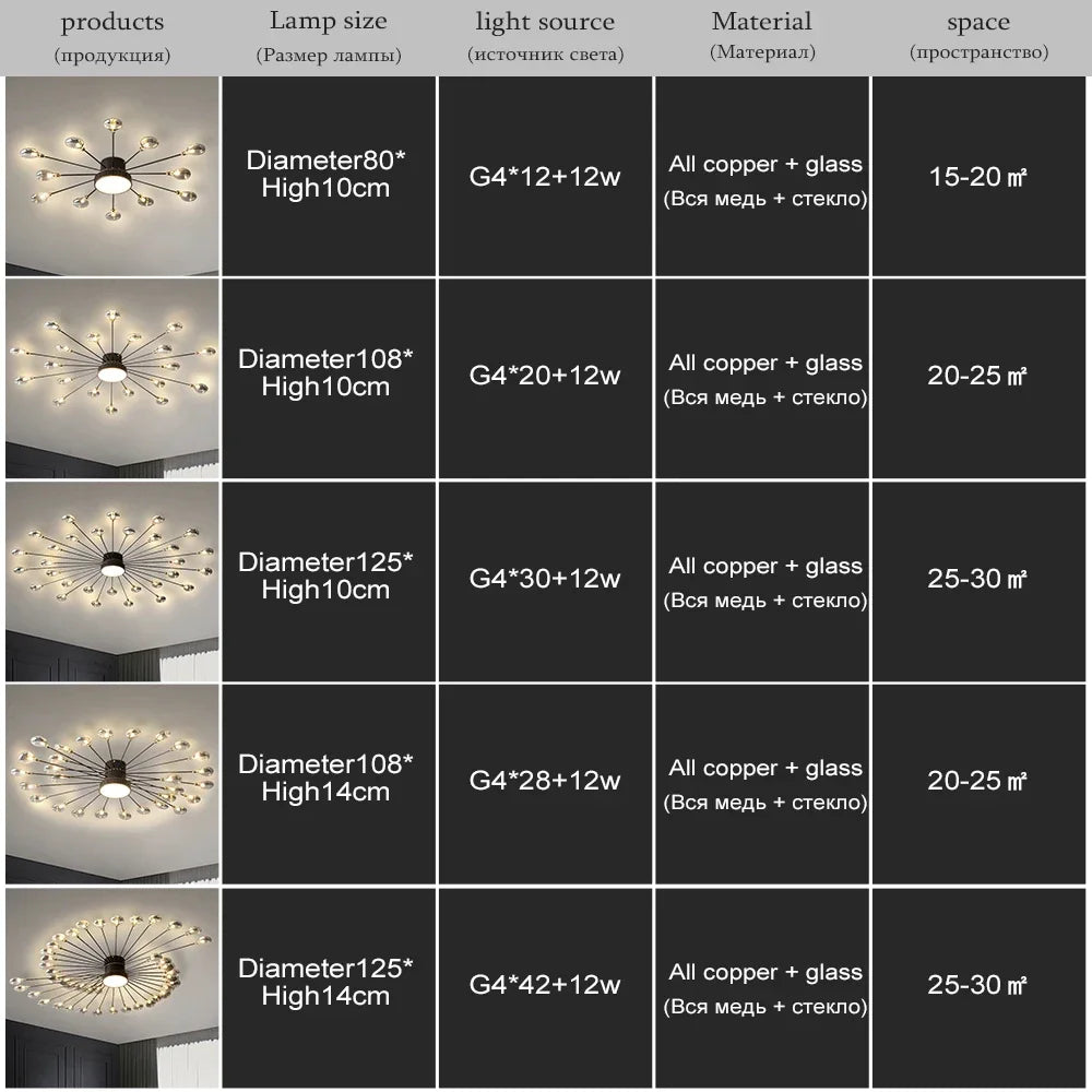 Copper Fireworks LED Ceiling Chandelier for Modern Bedroom and Living Room Decor